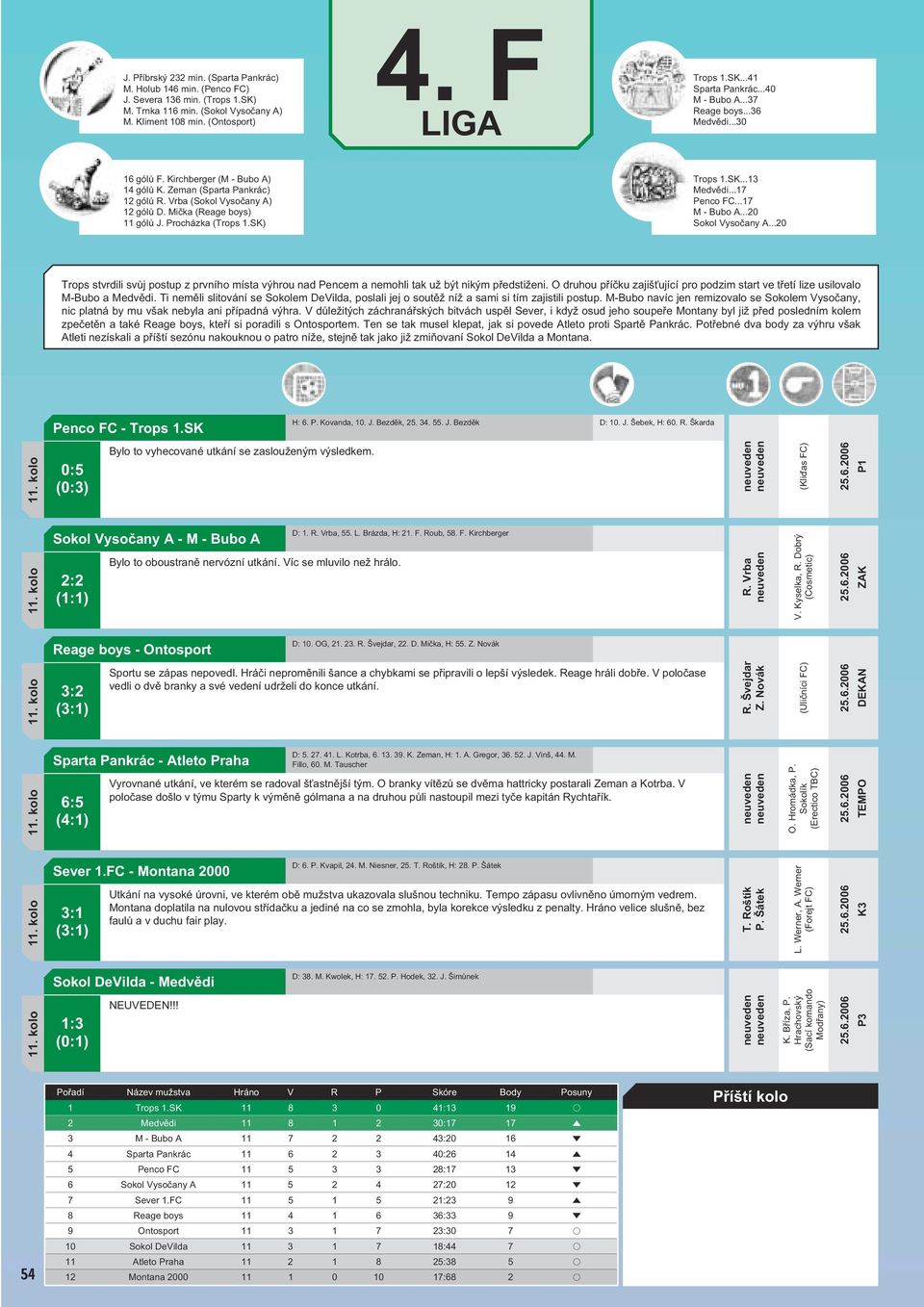 Procházka (Trops 1.SK) Trops 1.SK...13 Medvědi...17 Penco FC...17 M - Bubo A...20 Sokol Vysočany A.