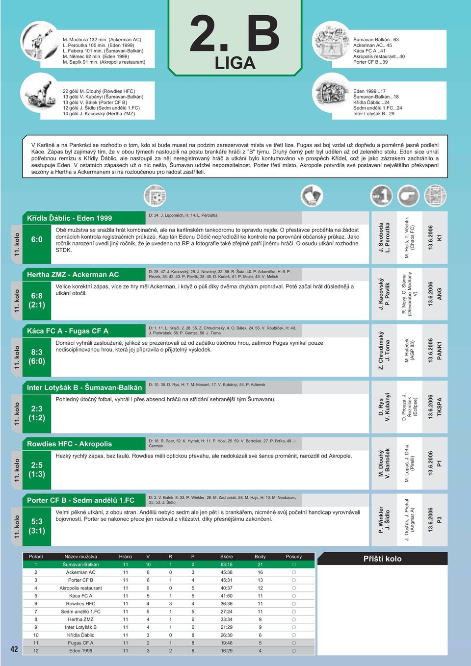 Šídlo (Sedm andělů 1.FC) 10 gólů J. Kacovský (Hertha ZMZ) Eden 1999...17 Šumavan-Balkán...18 Křídla Ďáblic...24 Sedm andělů 1.FC...24 Inter Lotyšák B.
