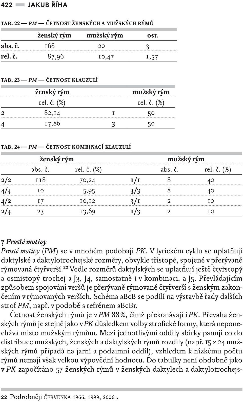 V lyrickém cyklu se uplatňují daktylské a daktylotrochejské rozměry, obvykle třístopé, spojené v přerývaně rýmovaná čtyřverší.