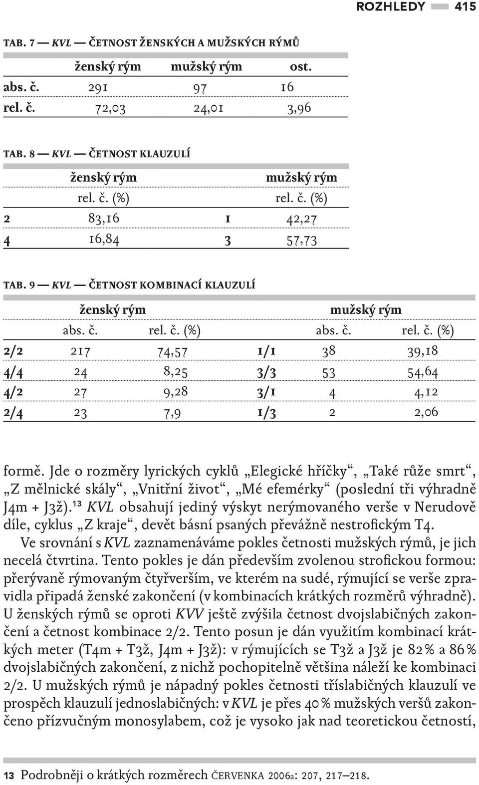 Jde o rozměry lyrických cyklů Elegické hříčky, Také růže smrt, Z mělnické skály, Vnitřní život, Mé efemérky (poslední tři výhradně J4m + J3ž).