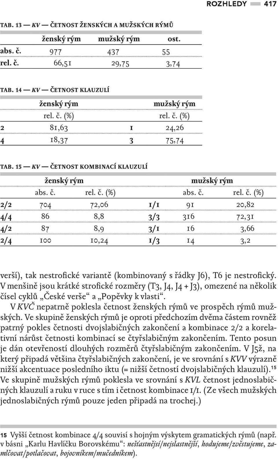 V menšině jsou krátké strofické rozměry (T3, J4, J4 + J3), omezené na několik čísel cyklů České verše a Popěvky k vlasti. V KVČ nepatrně poklesla četnost ženských rýmů ve prospěch rýmů mužských.