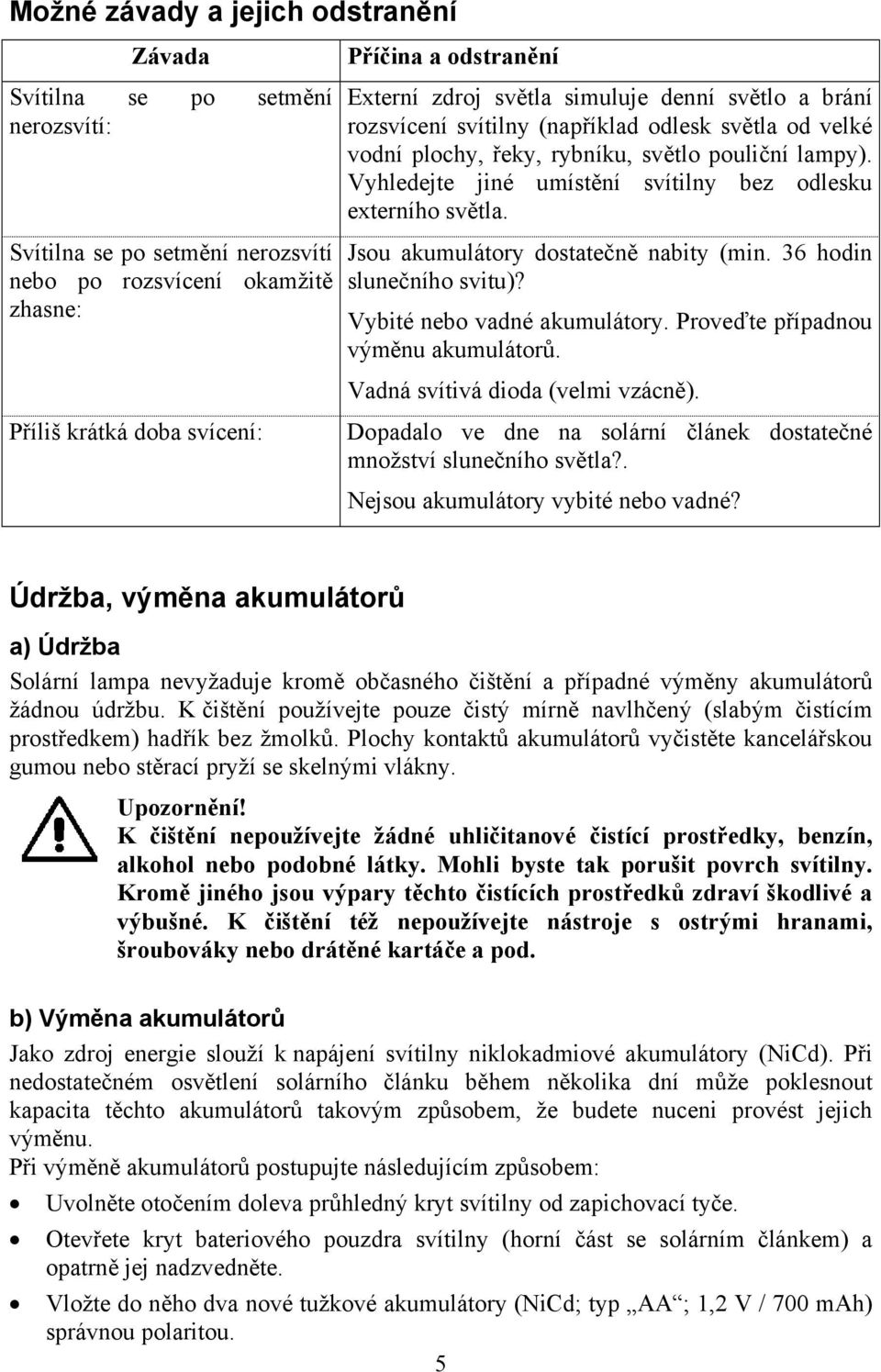 Vyhledejte jiné umístění svítilny bez odlesku externího světla. Jsou akumulátory dostatečně nabity (min. 36 hodin slunečního svitu)? Vybité nebo vadné akumulátory.