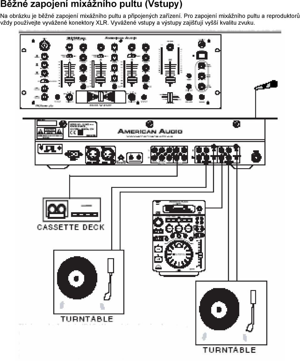 Pro zapojení mixážního pultu a reproduktorů vždy používejte