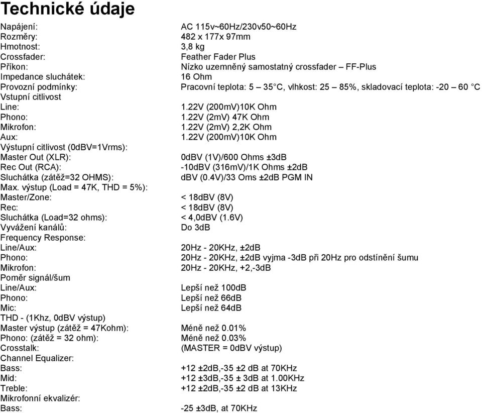 22V (2mV) 2,2K Ohm Aux: 1.22V (200mV)10K Ohm Výstupní citlivost (0dBV=1Vrms): Master Out (XLR): 0dBV (1V)/600 Ohms ±3dB Rec Out (RCA): -10dBV (316mV)/1K Ohms ±2dB Sluchátka (zátěž=32 OHMS): dbv (0.