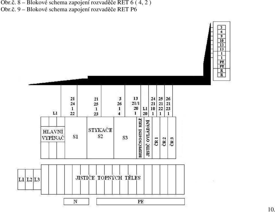 rozvaděče RET 6 ( 4, 2 )  9