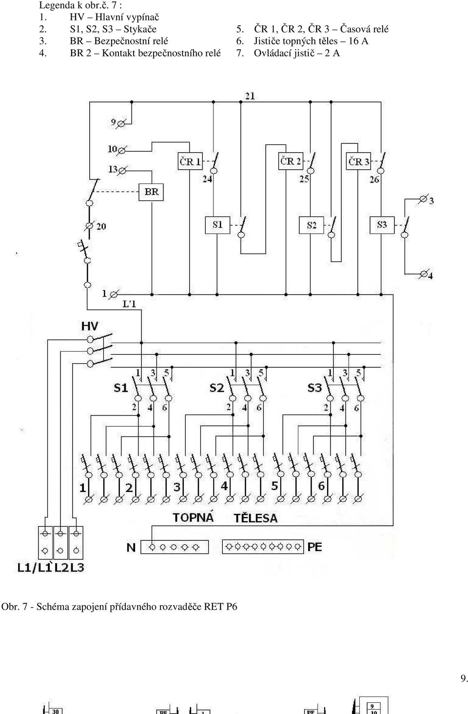 Jističe topných těles 16 A 4. BR 2 Kontakt bezpečnostního relé 7.