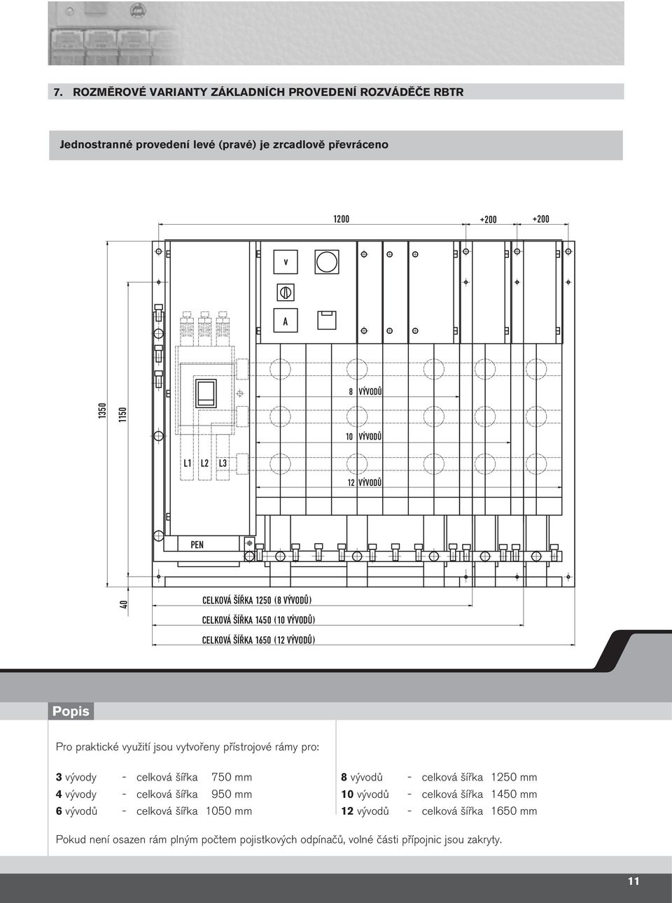 rámy pro: 3 vývody - celková šířka 750 mm 4 vývody - celková šířka 950 mm 6 vývodů - celková šířka 1050 mm 8 vývodů - celková šířka 150 mm 10 vývodů -
