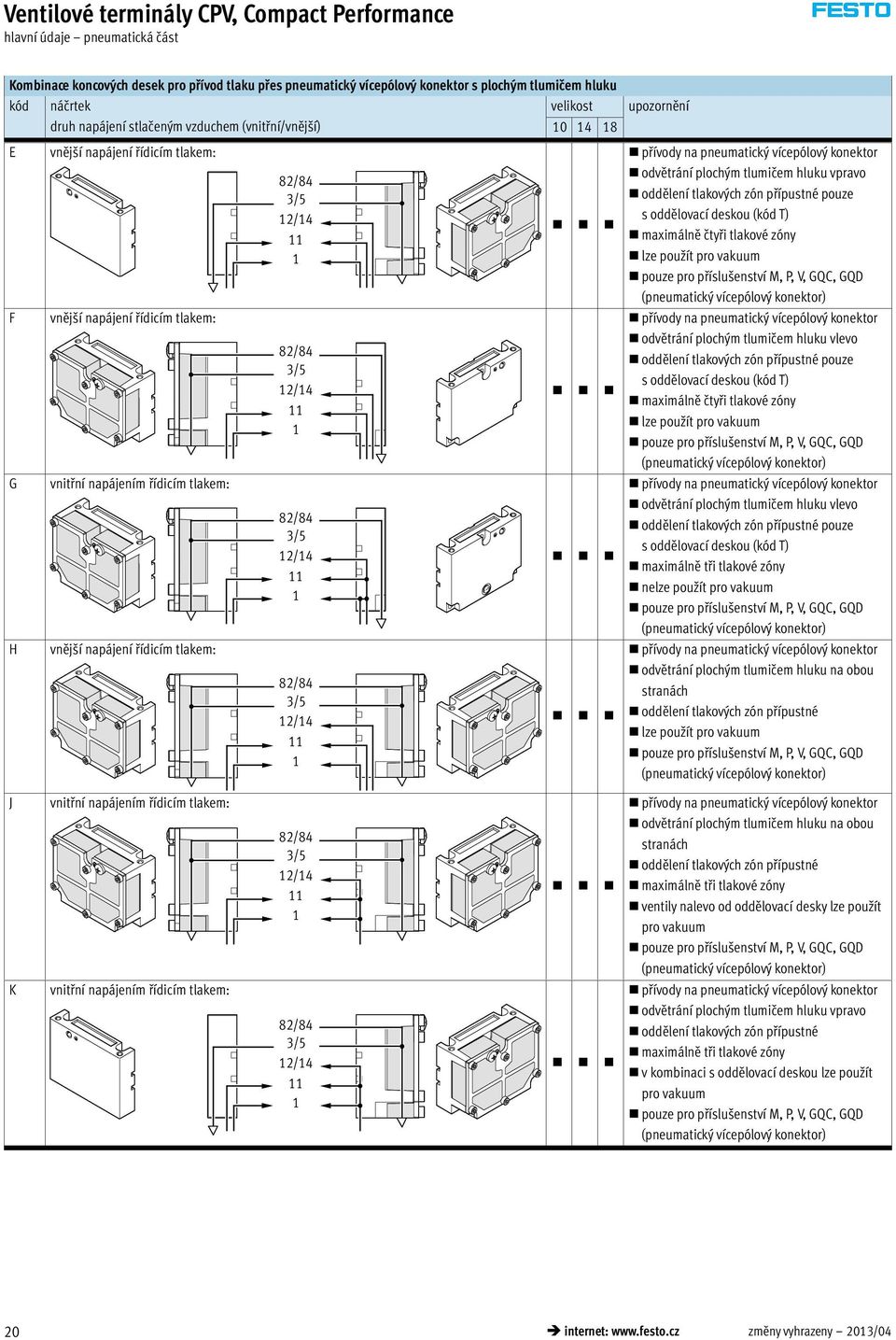 přípustné pouze s oddělovací deskou (kód T) maximálně čtyři tlakové zóny lze použít pro vakuum pouze pro příslušenství M, P, V, GQC, GQD (pneumatický vícepólový konektor) F vnější napájení řídicím