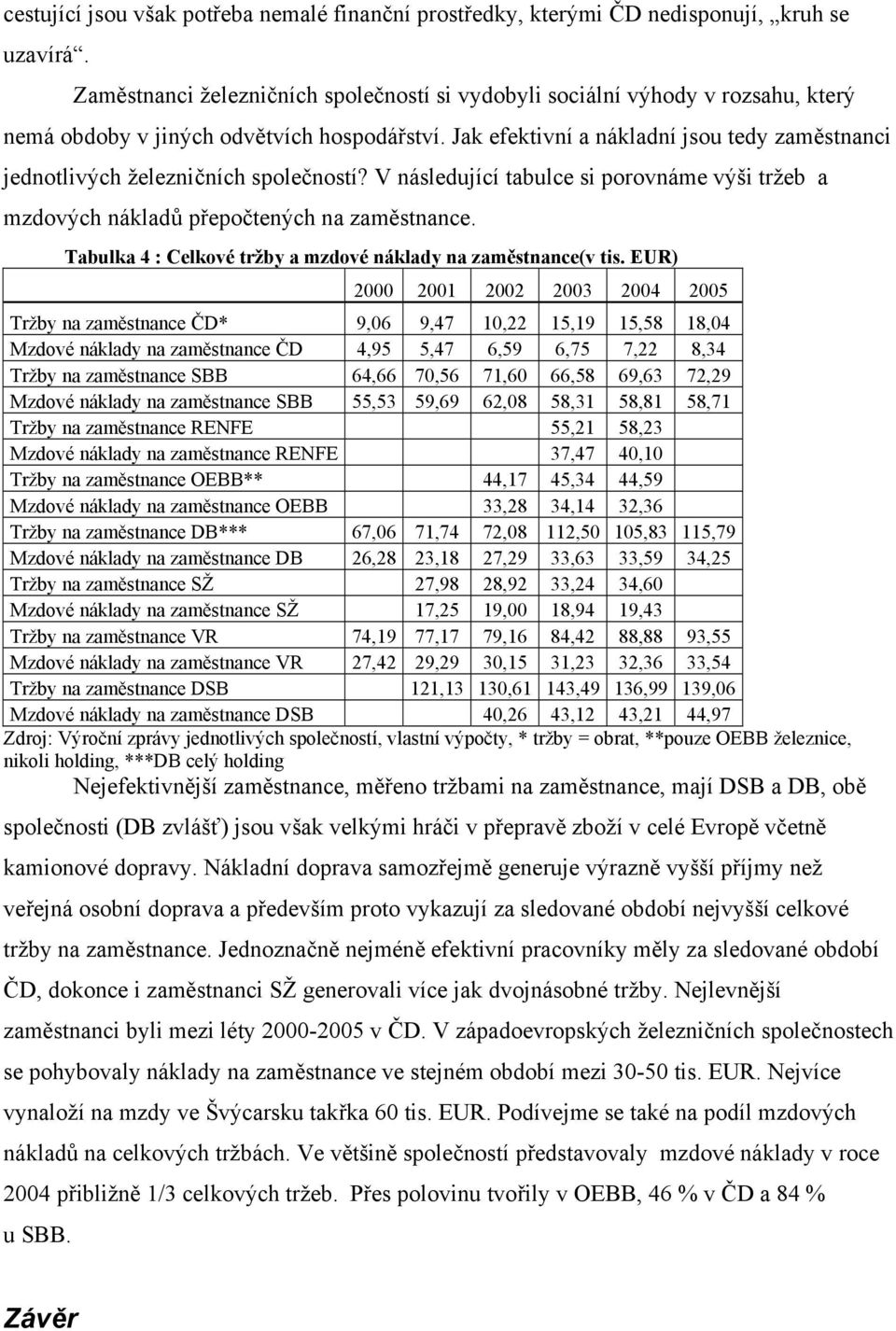 Jak efektivní a nákladní jsou tedy zaměstnanci jednotlivých železničních společností? V následující tabulce si porovnáme výši tržeb a mzdových nákladů přepočtených na zaměstnance.