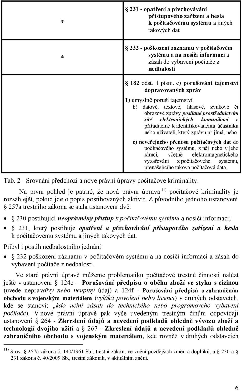 c) porušování tajemství dopravovaných zpráv 1) úmyslně poruší tajemství b) datové, textové, hlasové, zvukové či obrazové zprávy posílané prostřednictvím sítě elektronických komunikací a přiřaditelné