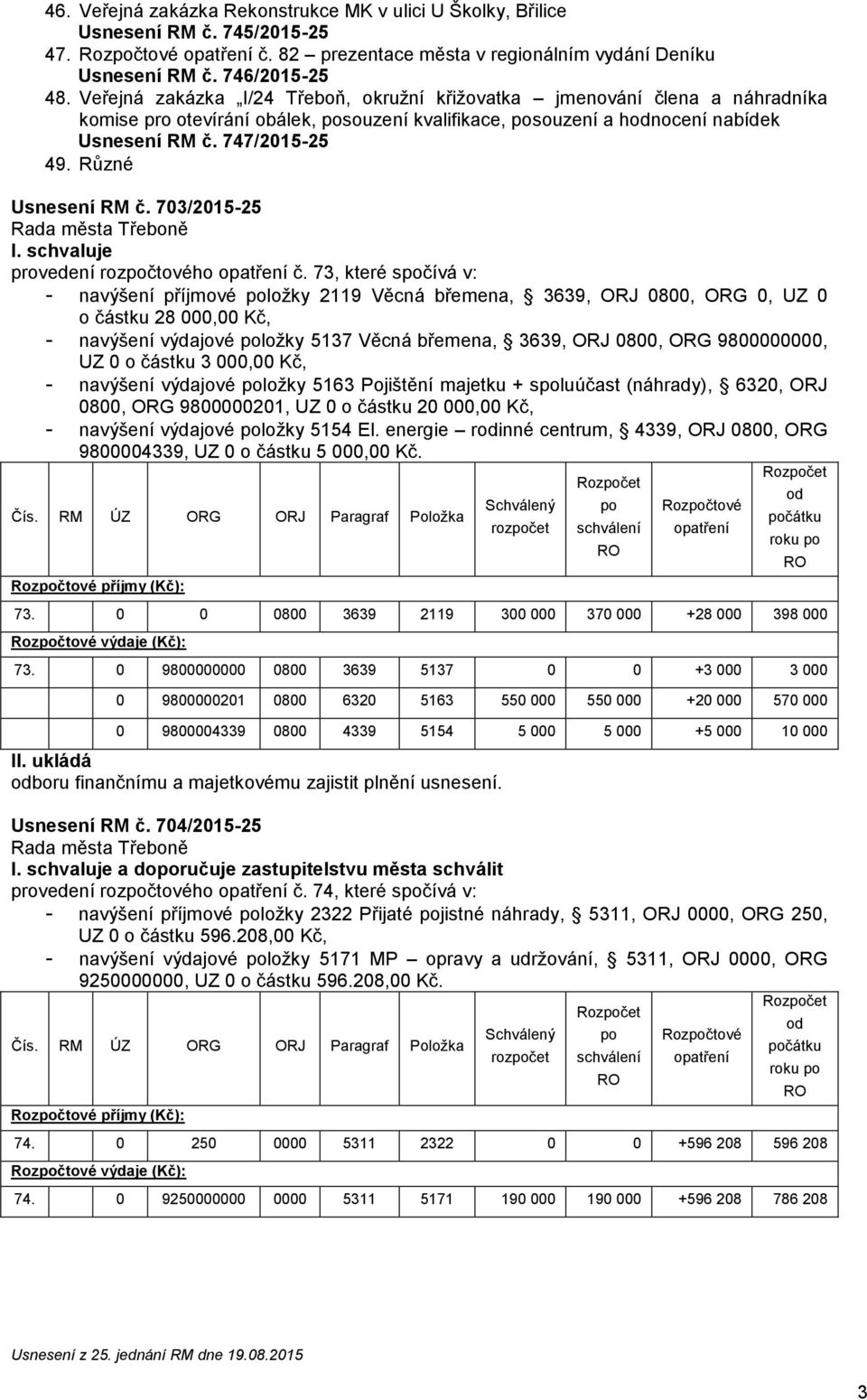 Různé Usnesení RM č. 703/2015-25 provedení rozpočtového opatření č.