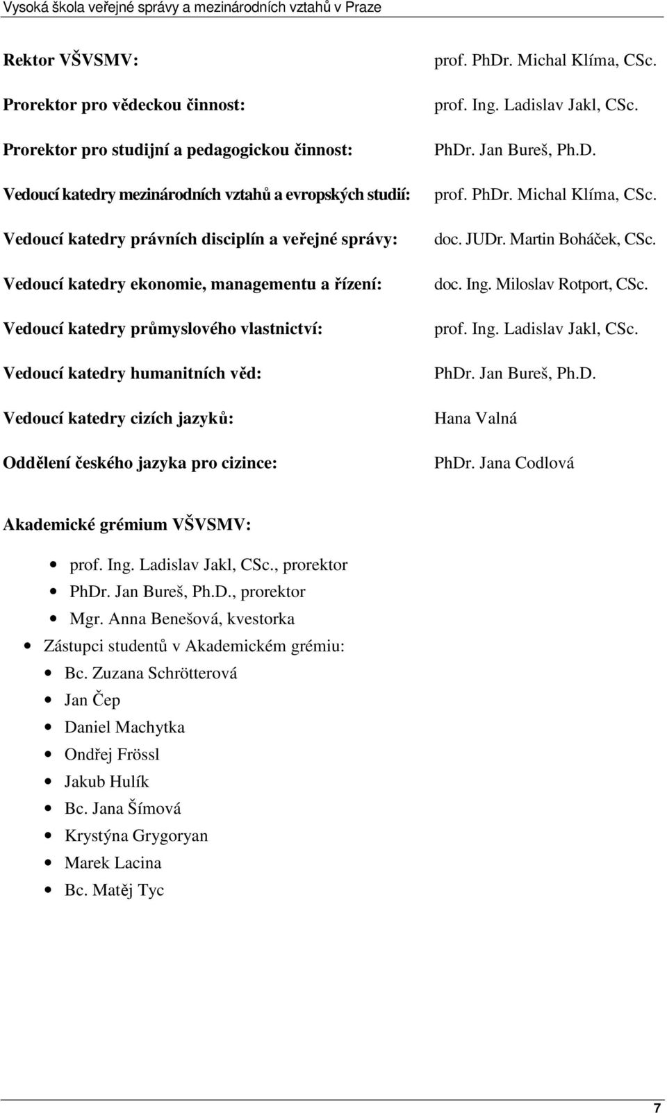 prof. PhDr. Michal Klíma, CSc. prof. Ing. Ladislav Jakl, CSc. PhDr. Jan Bureš, Ph.D. prof. PhDr. Michal Klíma, CSc. doc. JUDr. Martin Boháček, CSc. doc. Ing. Miloslav Rotport, CSc. prof. Ing. Ladislav Jakl, CSc. PhDr. Jan Bureš, Ph.D. Hana Valná PhDr.