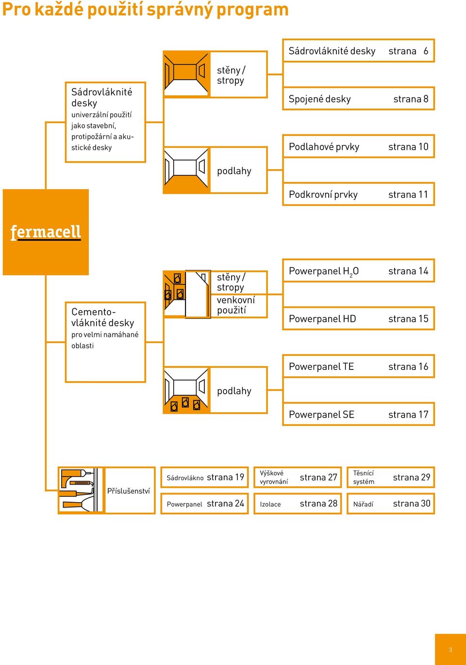 oblasti stěny / stropy venkovní použití podlahy Powerpanel H 2 O strana 14 Powerpanel HD strana 15 Powerpanel TE strana 16 Powerpanel SE strana