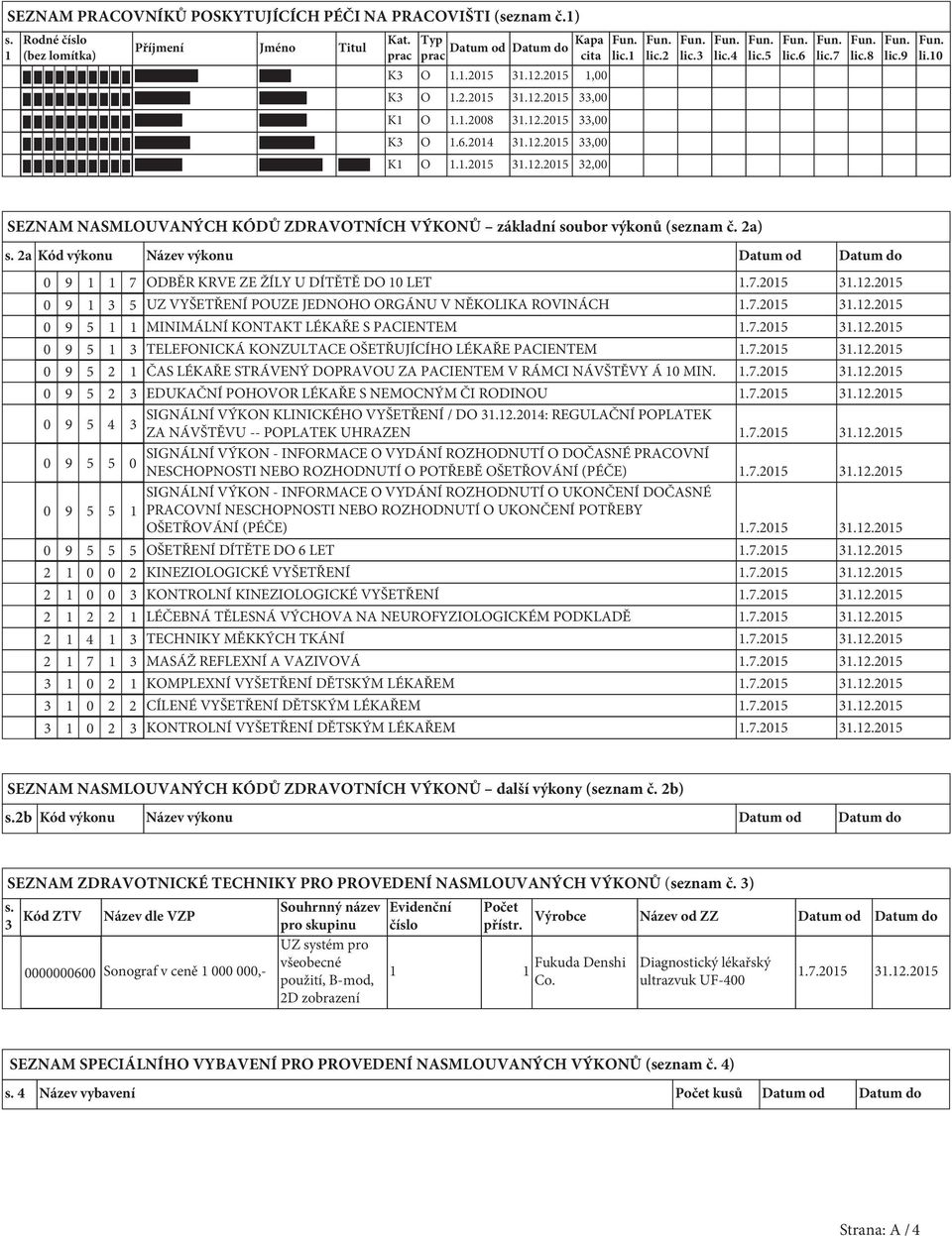 10 SEZNAM NASMLOUVANÝCH KÓDŮ ZDRAVOTNÍCH VÝKONŮ základní soubor výkonů (seznam č. 2a) s. 2a Kód výkonu Název výkonu Datum od Datum do 0 9 1 1 7 ODBĚR KRVE ZE ŽÍLY U DÍTĚTĚ DO 10 LET 1.7.2015 31.12.