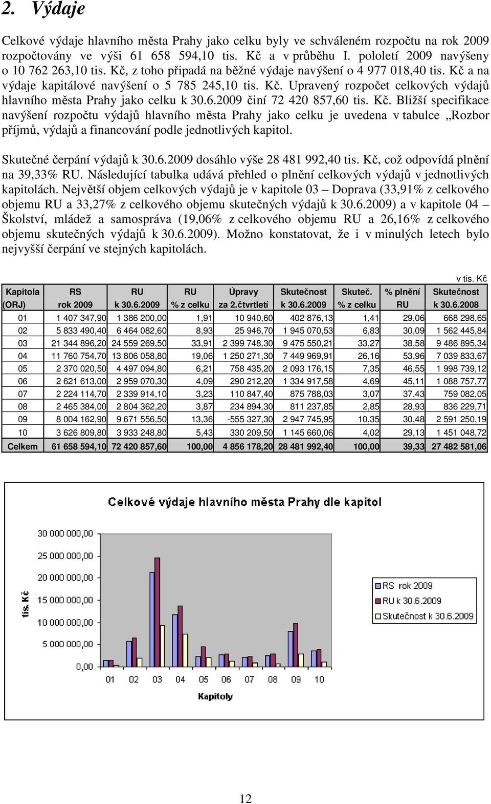 2009 činí 72 420 857,60 tis. Kč. Bližší specifikace navýšení rozpočtu výdajů hlavního města Prahy jako celku je uvedena v tabulce Rozbor příjmů, výdajů a financování podle jednotlivých kapitol.