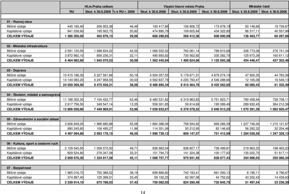 2008 Skut. k 30.6.