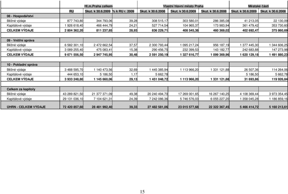 2008 Skut. k 30.6.