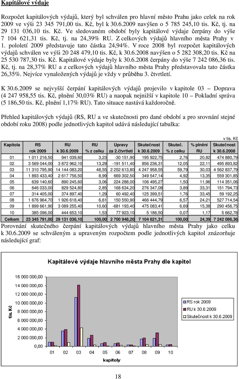 pololetí 2009 představuje tato částka 24,94%. V roce 2008 byl rozpočet kapitálových výdajů schválen ve výši 20 248 479,10 tis. Kč, k 30.6.2008 navýšen o 5 282 308,20 tis. Kč na 25 530 787,30 tis. Kč. Kapitálové výdaje byly k 30.