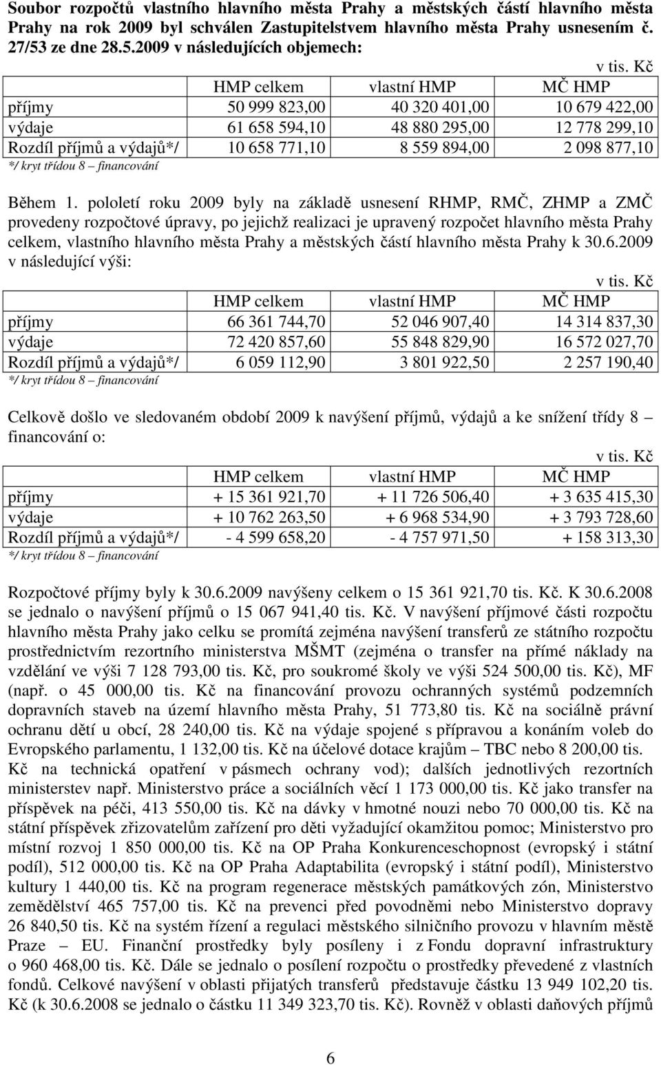 Kč HMP celkem vlastní HMP MČ HMP příjmy 50 999 823,00 40 320 401,00 10 679 422,00 výdaje 61 658 594,10 48 880 295,00 12 778 299,10 Rozdíl příjmů a výdajů*/ 10 658 771,10 8 559 894,00 2 098 877,10 */