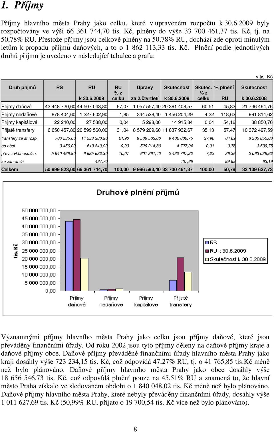 Plnění podle jednotlivých druhů příjmů je uvedeno v následující tabulce a grafu: v tis. Kč Druh příjmů RS RU RU Úpravy Skutečnost Skuteč. % plnění Skutečnost % z % z k 30.6.2009 celku za 2.