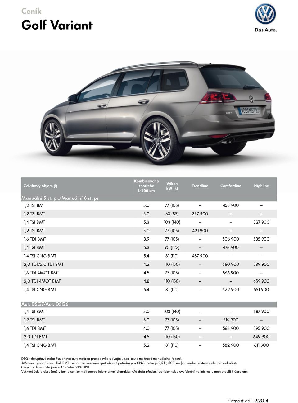 4 81 (110) 487 900 2,0 TDI/2,0 TDI BMT 4.2 110 (150) 560 900 589 900 1,6 TDI 4MOT BMT 4.5 77 (105) 566 900 2,0 TDI 4MOT BMT 4.8 110 (150) 659 900 1,4 TSI CNG BMT 5.4 81 (110) 522 900 551 900 Aut.