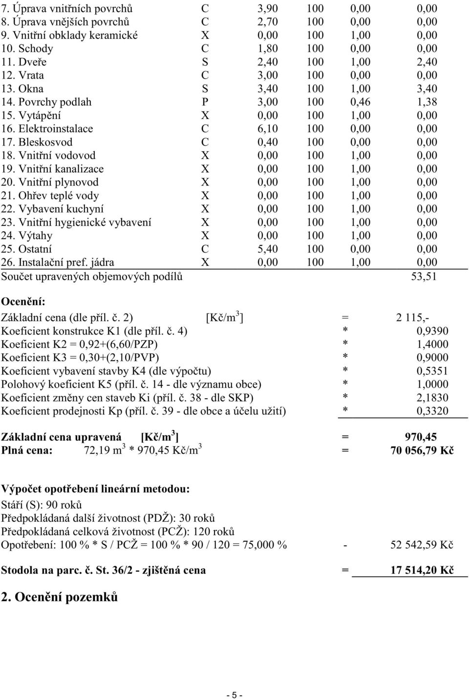 Elektroinstalace C 6,10 100 0,00 0,00 17. Bleskosvod C 0,40 100 0,00 0,00 18. Vnit ní vodovod X 0,00 100 1,00 0,00 19. Vnit ní kanalizace X 0,00 100 1,00 0,00 20.