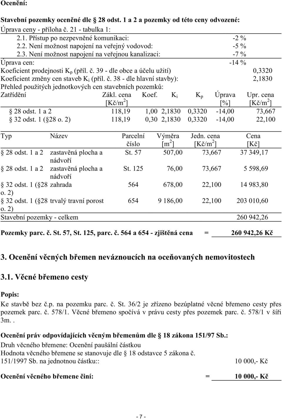 . 38 - dle hlavní stavby): 2,1830 P ehled použitých jednotkových cen stavebních pozemk : Zat íd ní Zákl. cena Koef. K i K p Úprava [%] Upr. cena 28 odst.