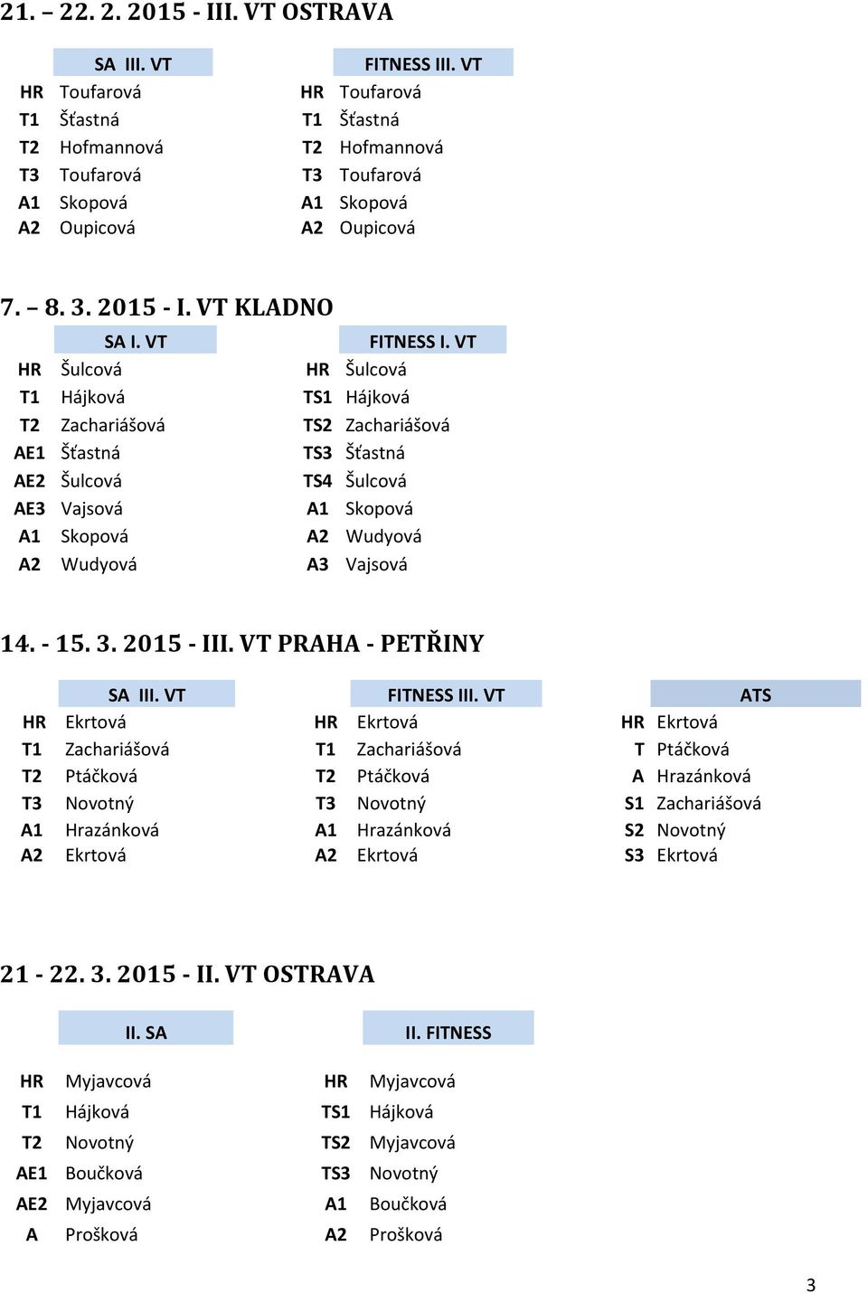 2015 - III. V PRAHA - PEŘINY SA III. V FINESS III.