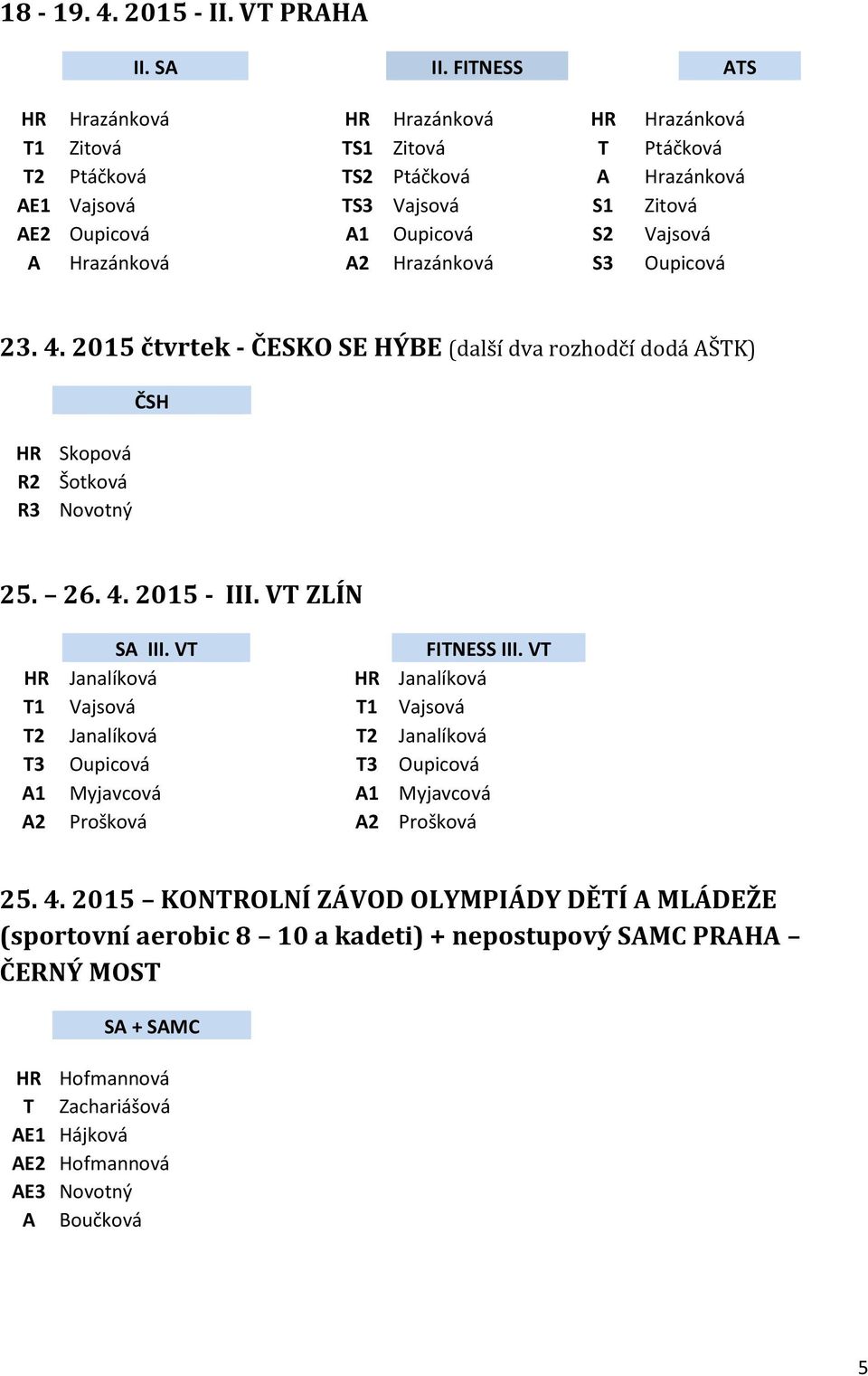 Hrazánková A2 Hrazánková S3 Oupicová 23. 4. 2015 čtvrtek - ČESKO SE HÝBE (další dva rozhodčí dodá AŠK) Skopová R3 Novotný ČSH 25. 26. 4. 2015 - III. V ZLÍN SA III. V FINESS III.