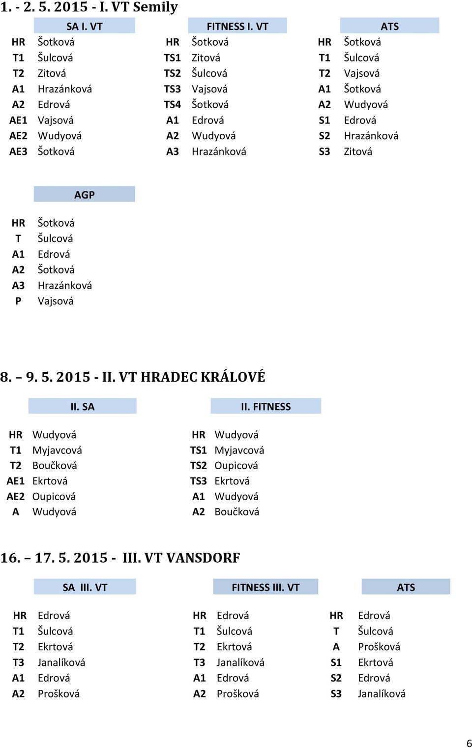 A3 Hrazánková S3 Zitová AGP A1 A2 A3 P Šulcová Hrazánková Vajsová 8. 9. 5. 2015 - II. V ADEC KRÁLOVÉ II. SA II.