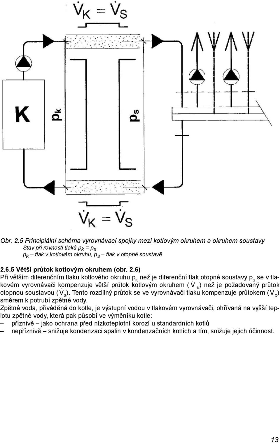6) Při větším diferenčním tlaku kotlového okruhu p K než je diferenční tlak otopné soustavy p S se v tlakovém vyrovnávači kompenzuje větší průtok kotlovým okruhem ( V K ) než je požadovaný průtok