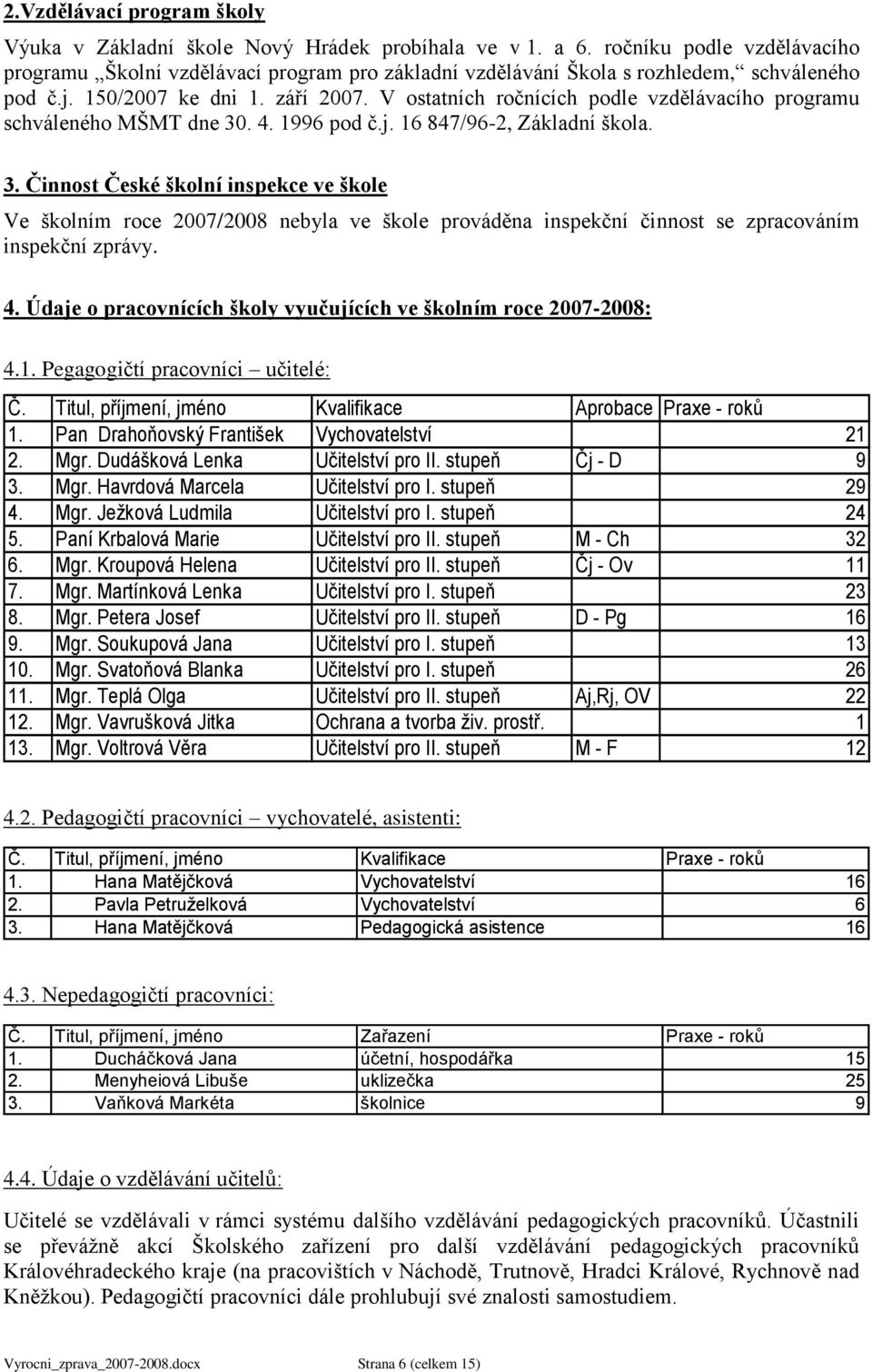 V ostatních ročnících podle vzdělávacího programu schváleného MŠMT dne 30