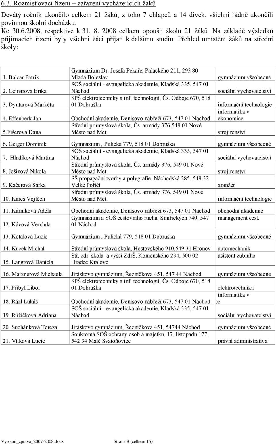 Josefa Pekaře, Palackého 211, 293 80 Mladá Boleslav gymnázium všeobecné 2. Cejnarová Erika SOŠ sociální - evangelická akademie, Kladská 335, 547 01 Náchod sociální vychovatelství 3.