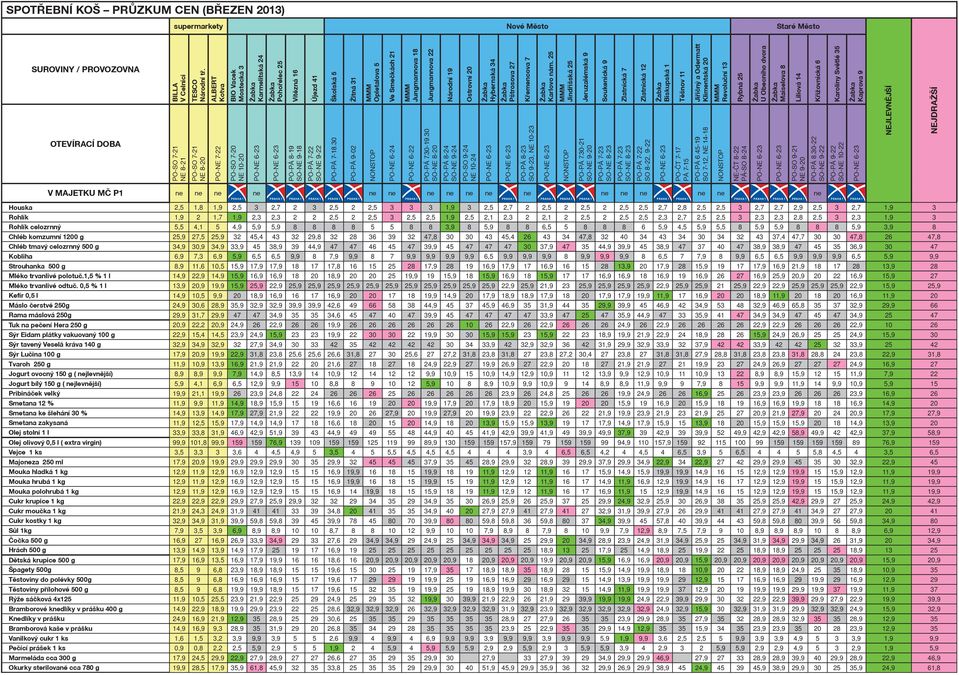 30 Žitná 31 PO-PÁ 9-02 Opletalova 5 Ve Smeèkách 21 PO-NE 6-24 Jungmannova 18 PO-NE 6-22 Jungmannova 22 PO-PÁ 7.30-19.
