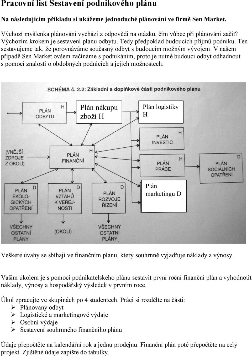 Ten sestavujeme tak, že porovnáváme současný odbyt s budoucím možným vývojem.