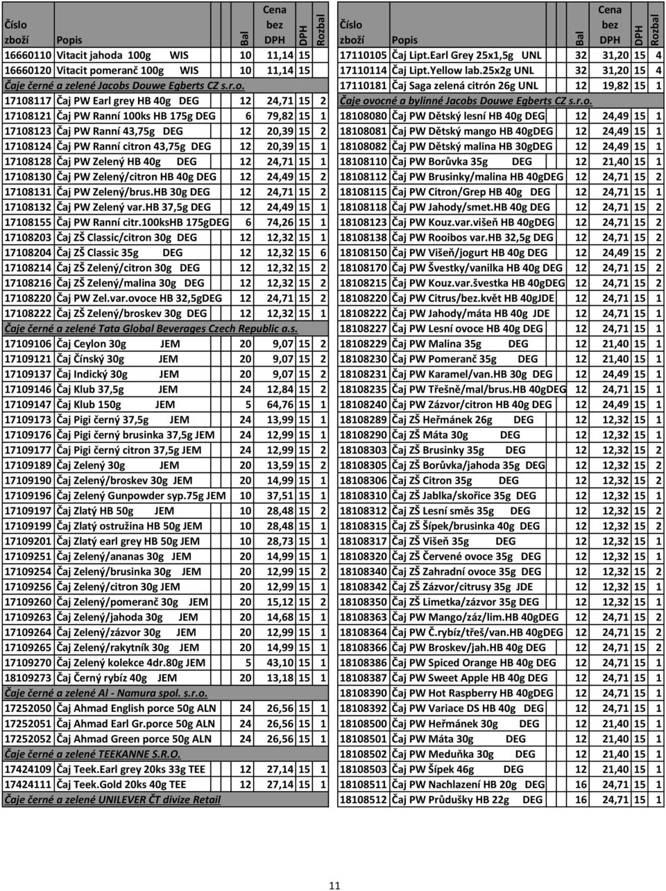 s Douwe Egberts CZ s.r.o. 17110181 Čaj Saga zelená citrón 26g UNL 12 19,82 15 1 17108117 Čaj PW Earl grey HB 40g DEG 12 24,71 15 2 Čaje ovocné a bylinné Jacobs Douwe Egberts CZ s.r.o. 17108121 Čaj PW