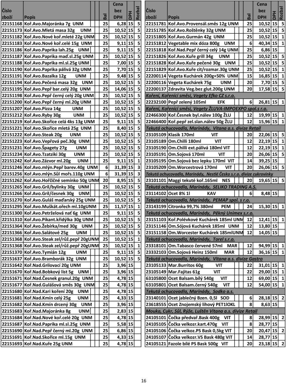 Avo.Paprika lah.25g UNM 25 9,11 15 5 22151818 Koř.Nad.Pepř černý celý 14g UNM 25 6,86 15 22151187 Koř.Avo.Paprika maď.sl.25g UNM 25 10,52 15 5 22151826 Koř.Avo.Kuře grill 34g UNM 25 10,52 15 5 22151188 Koř.