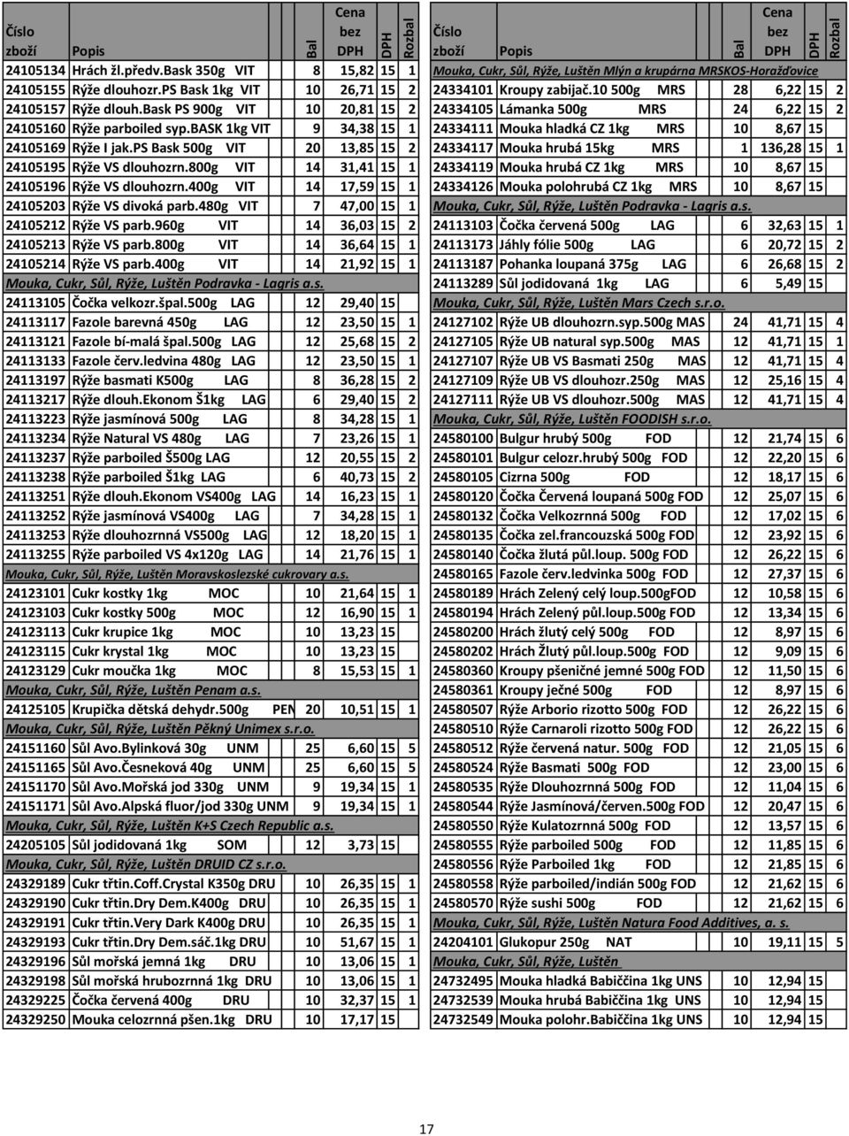 bask 1kg VIT 9 34,38 15 1 24334111 Mouka hladká CZ 1kg MRS 10 8,67 15 24105169 Rýže I jak.ps Bask 500g VIT 20 13,85 15 2 24334117 Mouka hrubá 15kg MRS 1 136,28 15 1 24105195 Rýže VS dlouhozrn.