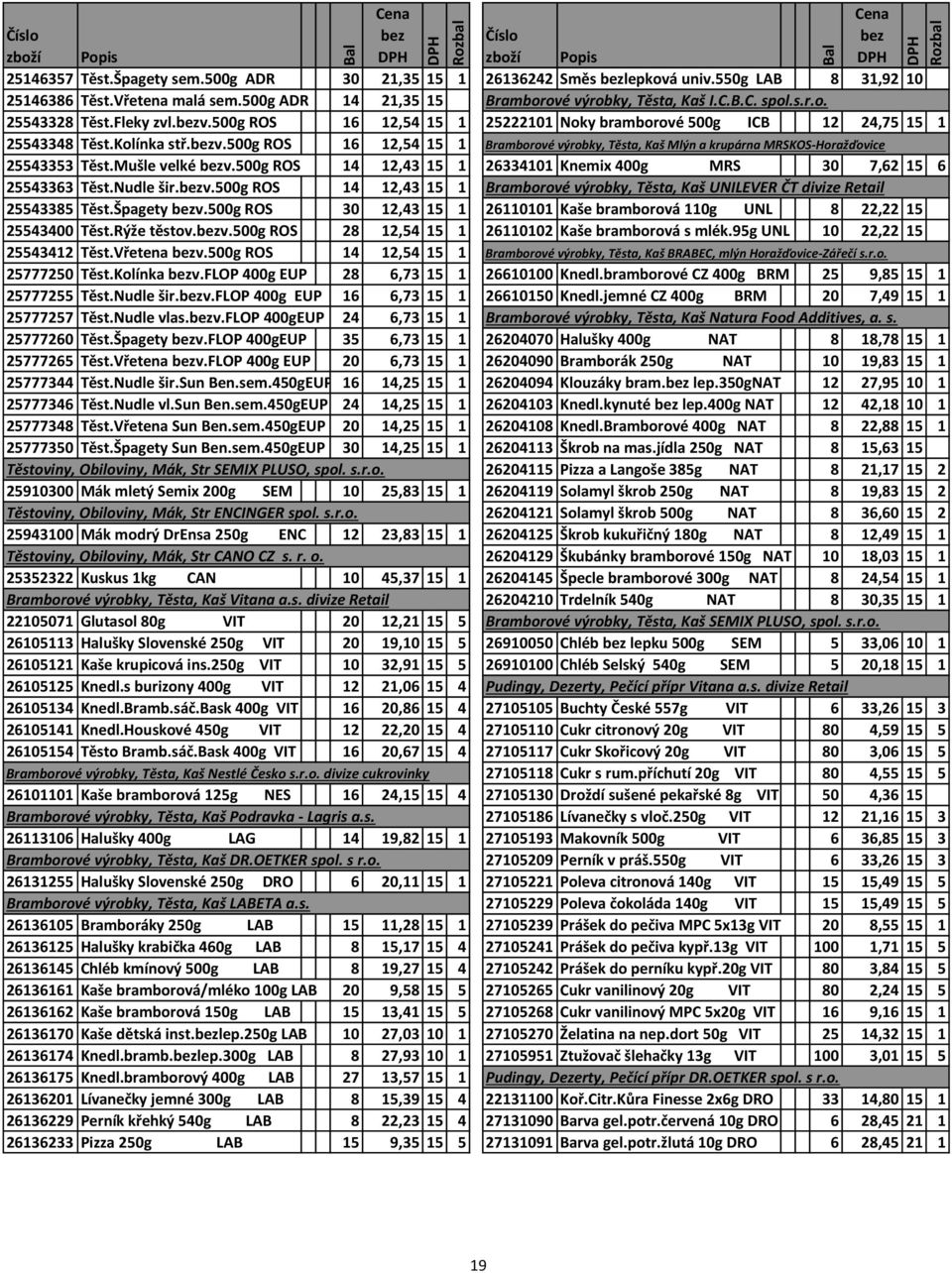 Mušle velké v.500g ROS 14 12,43 15 1 26334101 Knemix 400g MRS 30 7,62 15 6 25543363 Těst.Nudle šir.v.500g ROS 14 12,43 15 1 Bramborové výrobky, Těsta, Kaš UNILEVER ČT divize Retail 25543385 Těst.