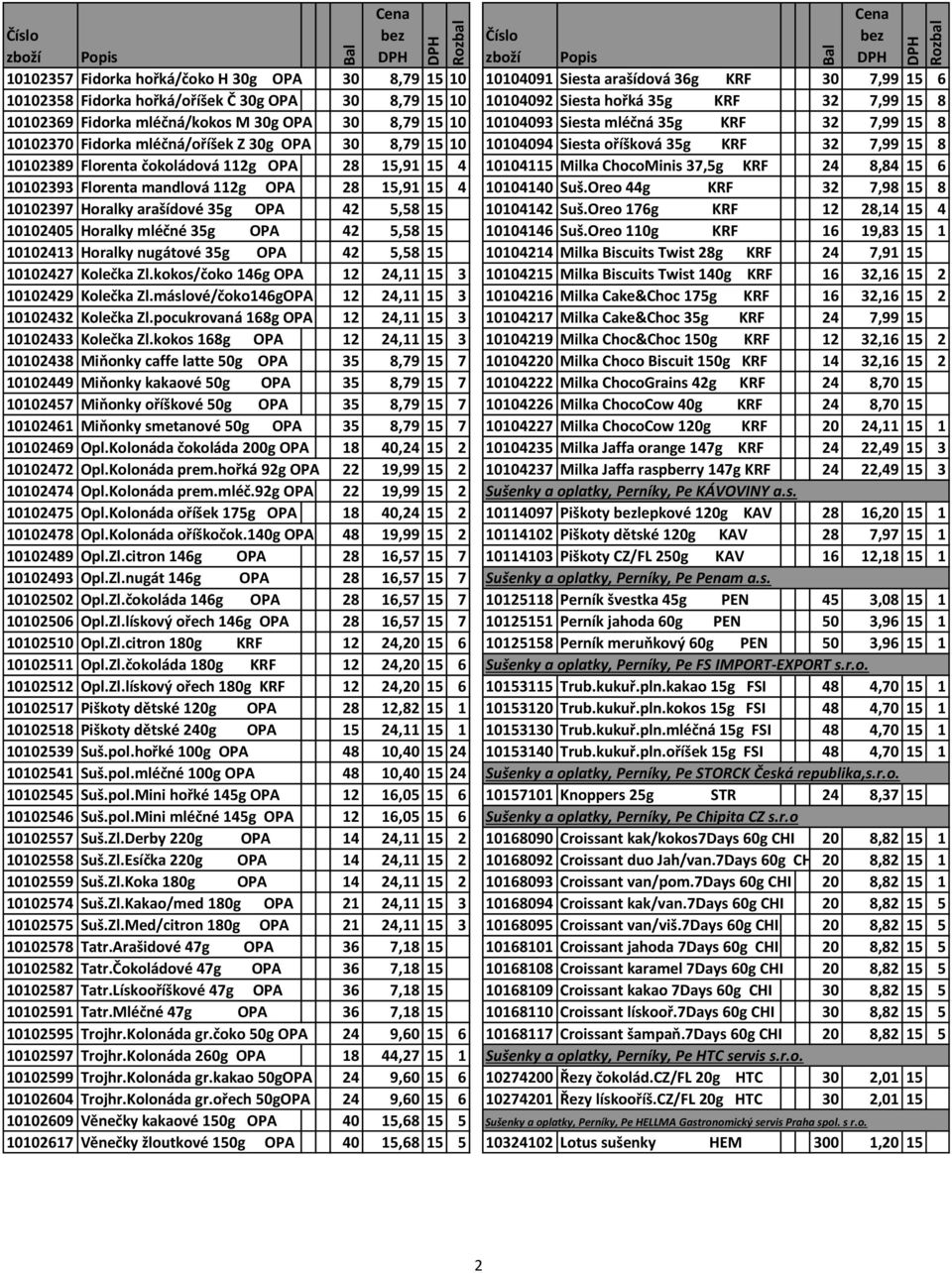 10102389 Florenta čokoládová 112g OPA 28 15,91 15 4 10104115 Milka ChocoMinis 37,5g KRF 24 8,84 15 6 10102393 Florenta mandlová 112g OPA 28 15,91 15 4 10104140 Suš.