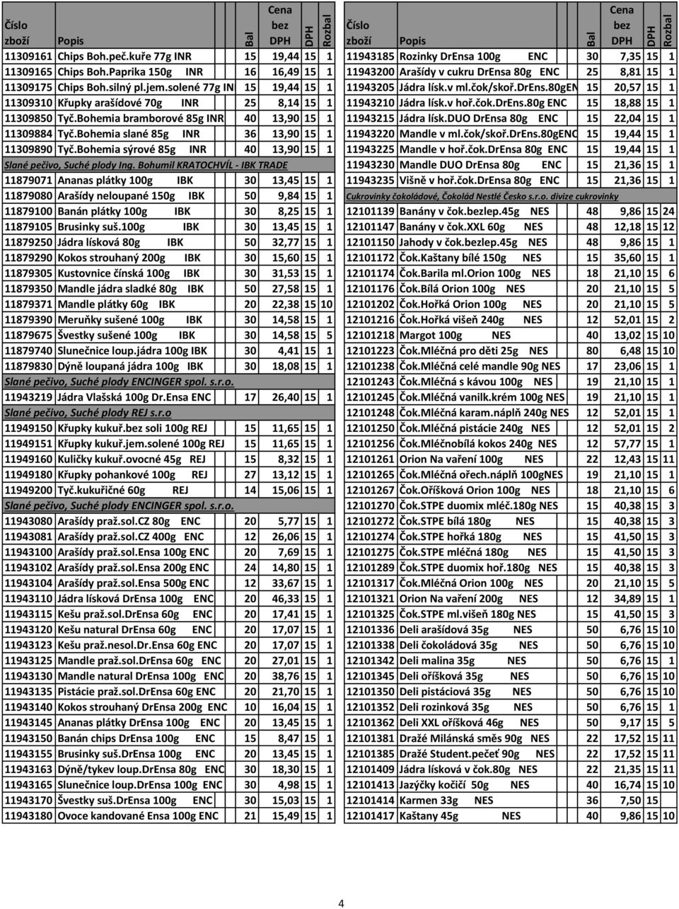 80genc15 20,57 15 1 11309310 Křupky arašídové 70g INR 25 8,14 15 1 11943210 Jádra lísk.v hoř.čok.drens.80g ENC 15 18,88 15 1 11309850 Tyč.Bohemia bramborové 85g INR 40 13,90 15 1 11943215 Jádra lísk.
