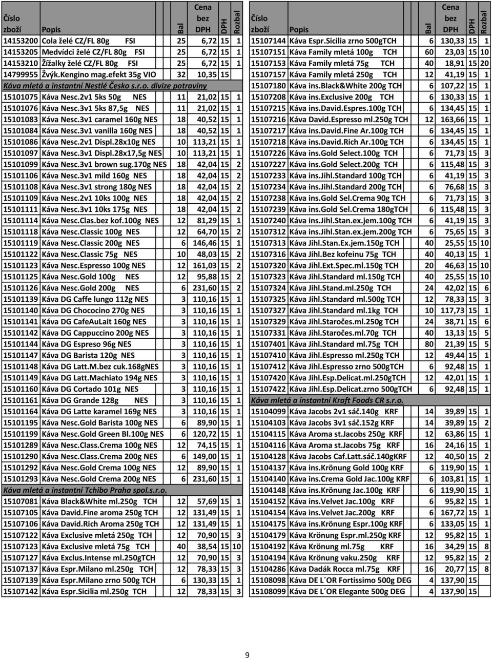 Family mletá 75g TCH 40 18,91 15 20 14799955 Žvýk.Kengino mag.efekt 35g VIO 32 10,35 15 15107157 Káva Family mletá 250g TCH 12 41,19 15 1 Káva mletá a instantní Nestlé Česko s.r.o. divize potraviny 15107180 Káva ins.