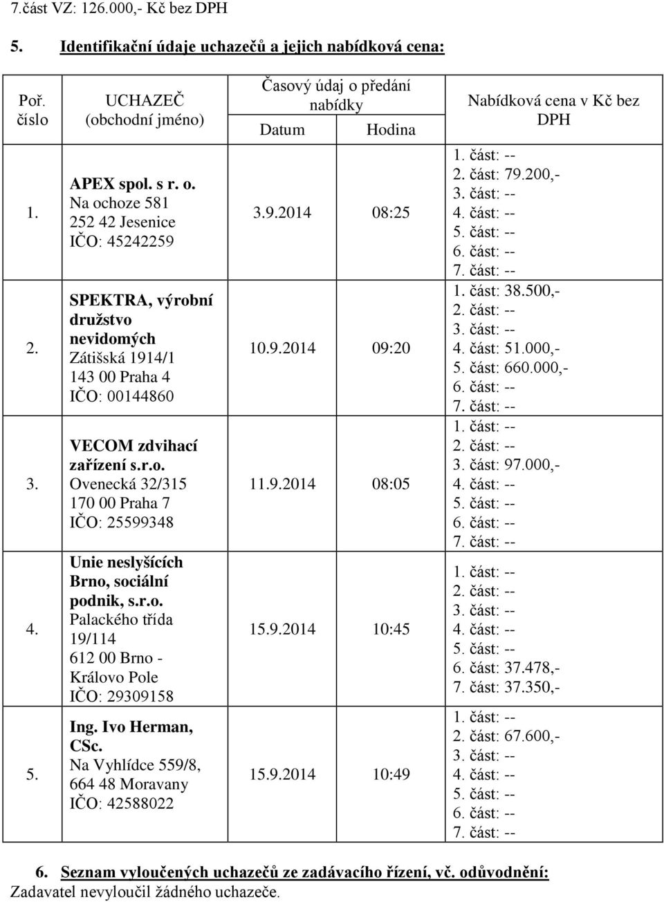 Ivo Herman, CSc. Časový údaj o předání nabídky Datum Hodina 3.9.2014 08:25 10.9.2014 09:20 19.2014 08:05 15.9.2014 10:45 15.9.2014 10:49 2. část: 79.200,- část: 38.500,- 4. část: 5000,- 5.