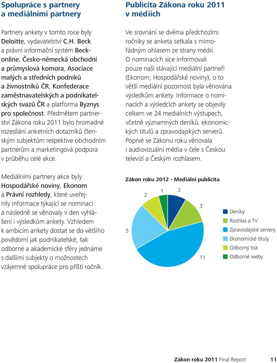 a platforma Byznys pro společnost.