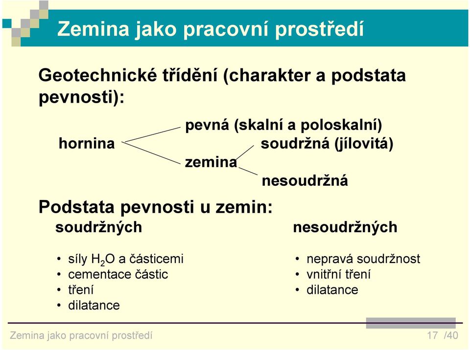 (jílovitá) zemina nesoudržná nesoudržných síly H 2 O a částicemi cementace částic