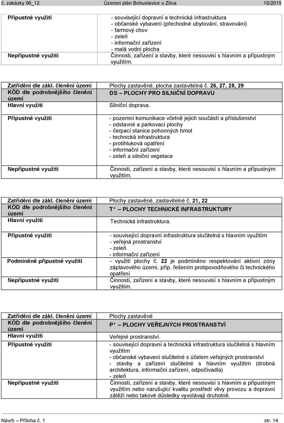 - pozemní komunikace včetně jejich součástí a příslušenství - odstavné a parkovací plochy - čerpací stanice pohonných hmot - technická infrastruktura - protihluková opatření - informační zařízení a