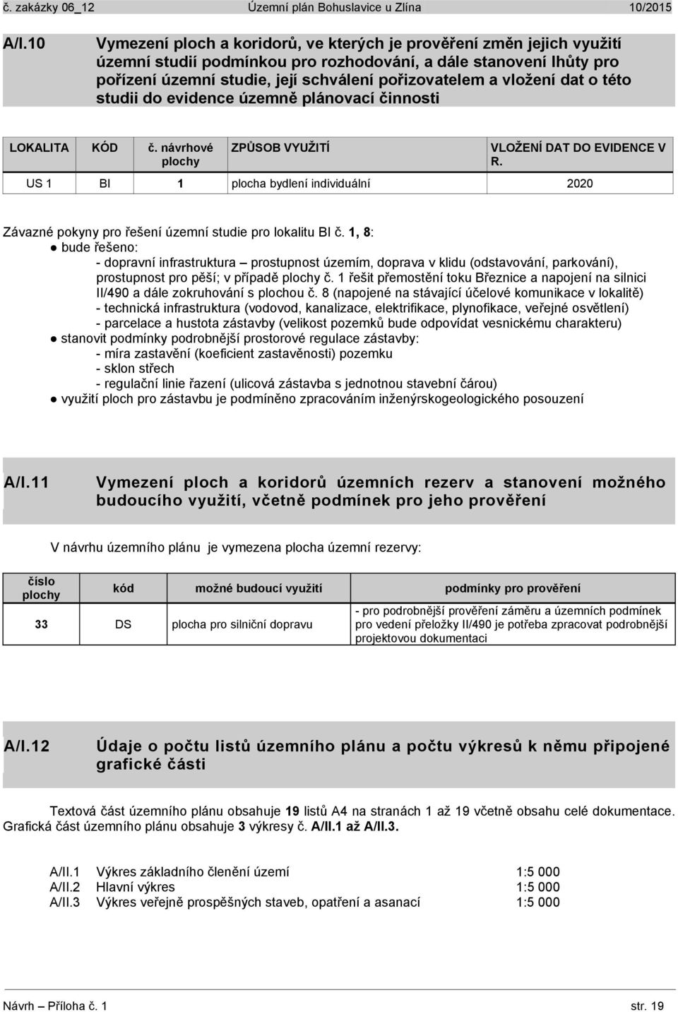 US 1 BI 1 plocha bydlení individuální 2020 Závazné pokyny pro řešení územní studie pro lokalitu BI č.