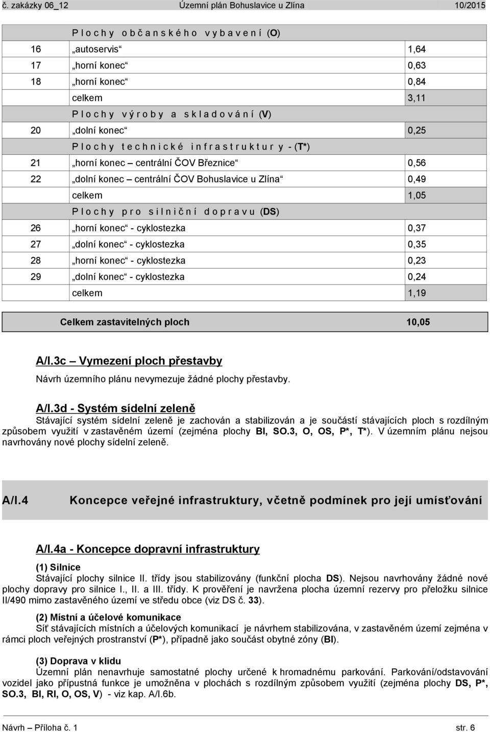 í d o p r a v u (DS) 26 horní konec - cyklostezka 0,37 27 dolní konec - cyklostezka 0,35 28 horní konec - cyklostezka 0,23 29 dolní konec - cyklostezka 0,24 celkem 1,19 Celkem zastavitelných ploch