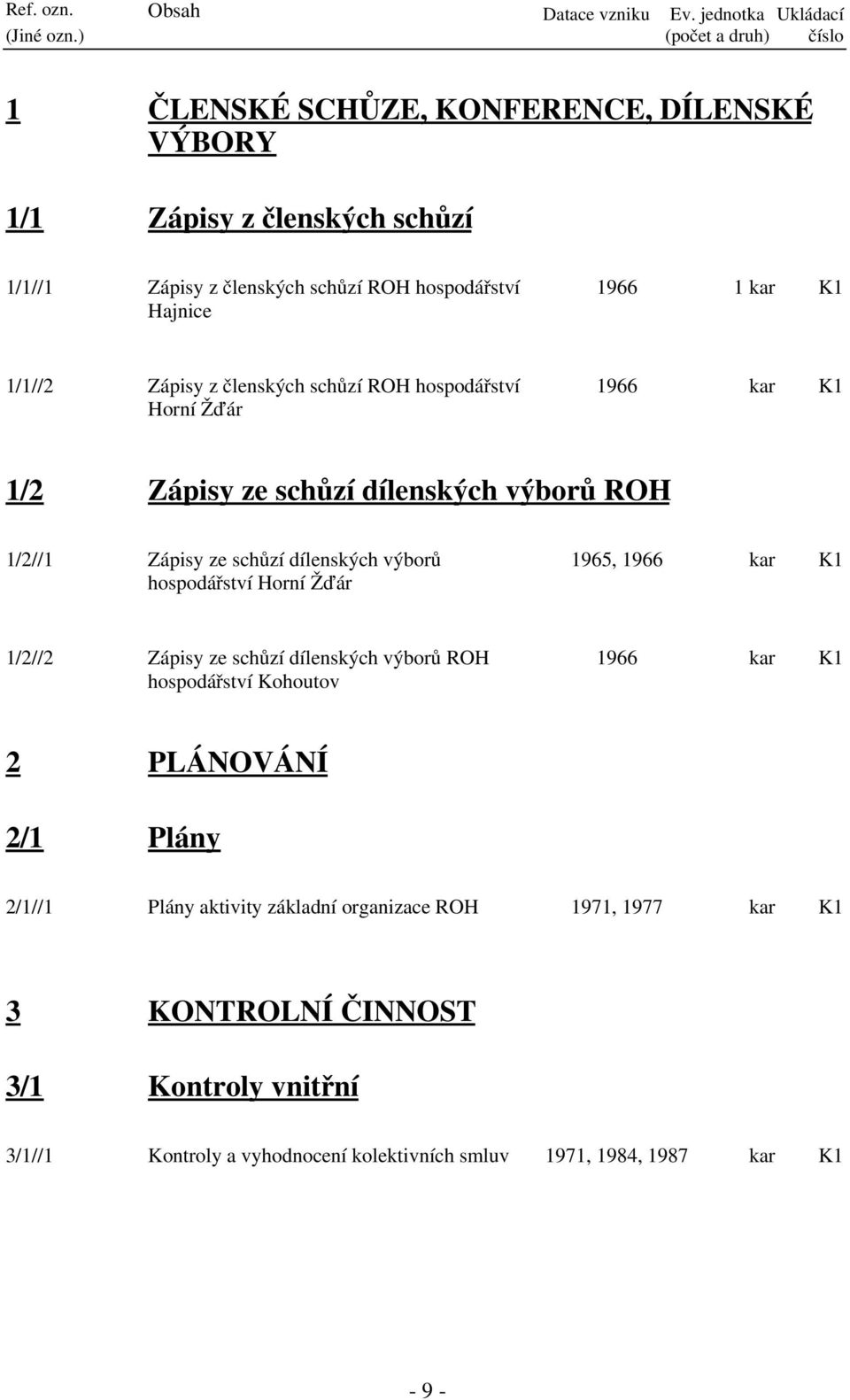 1966 1 kar 1/1//2 Zápisy z členských schůzí ROH hospodářství Horní Žďár 1966 kar 1/2 Zápisy ze schůzí dílenských výborů ROH 1/2//1 Zápisy ze schůzí dílenských výborů