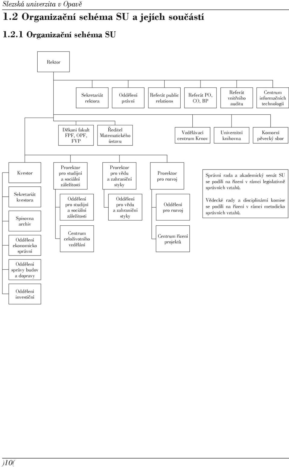 1 Organizační schéma SU Rektor Sekretariát rektora Oddělení právní Referát public relations Referát PO, CO, BP Referát vnitřního auditu Centrum informačních technologií Děkani fakult FPF, OPF, FVP